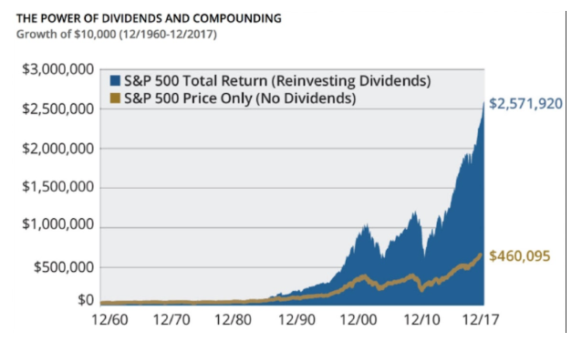 dividendos - maiores pagadoras - porque investir